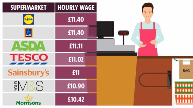 Highest-paying-supermarkets-revealed-including-Lidl-Aldi-and-Asda-and-you-can-earn-up-to-11.40-per-hour-The-Sun.jpg
