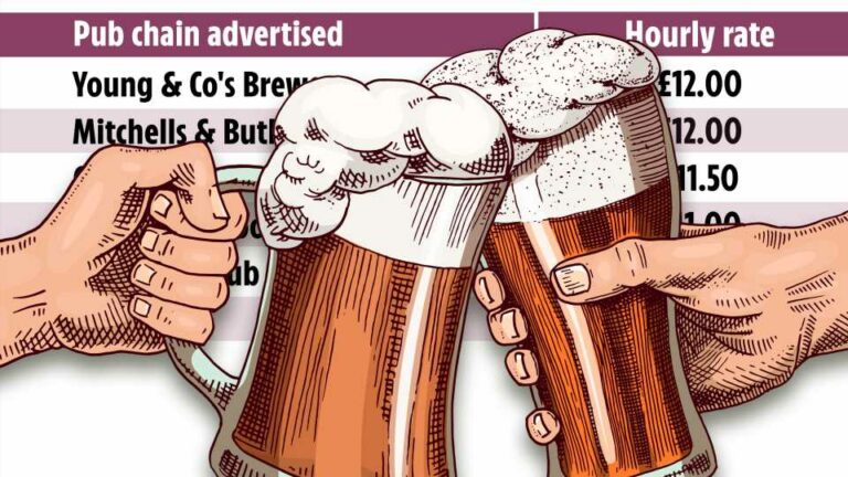 The-highest-paying-Christmas-pub-jobs-this-year-revealed-and-itx27s-not-Greene-King-and-Wetherspoons-The-Sun.jpg